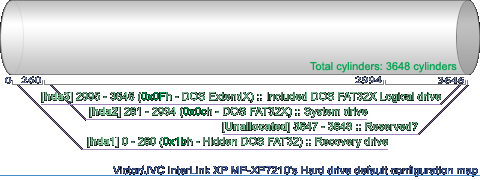 MP-XP7210のHDD領域のイメージ